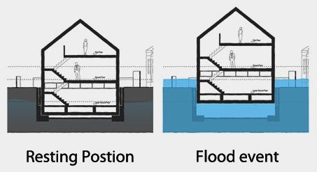 Flood Earthquake And Tsunami Resistant Housing